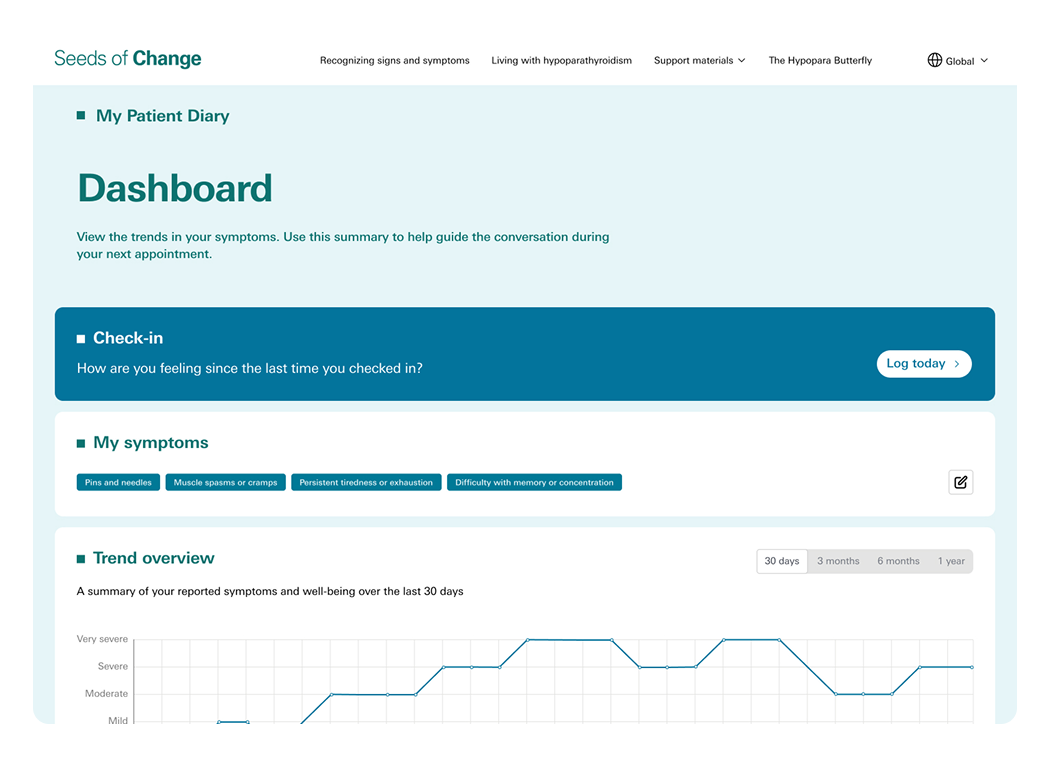 Frame 171 Symtpom Diary Tool Dashboard